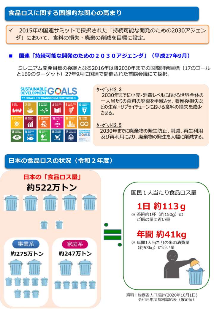 食品ロス（日本の食品ロスの状況）