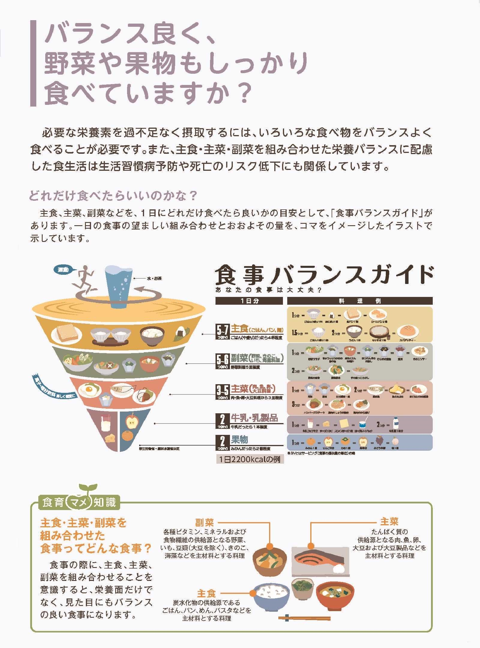 食事バランスガイド（縦）