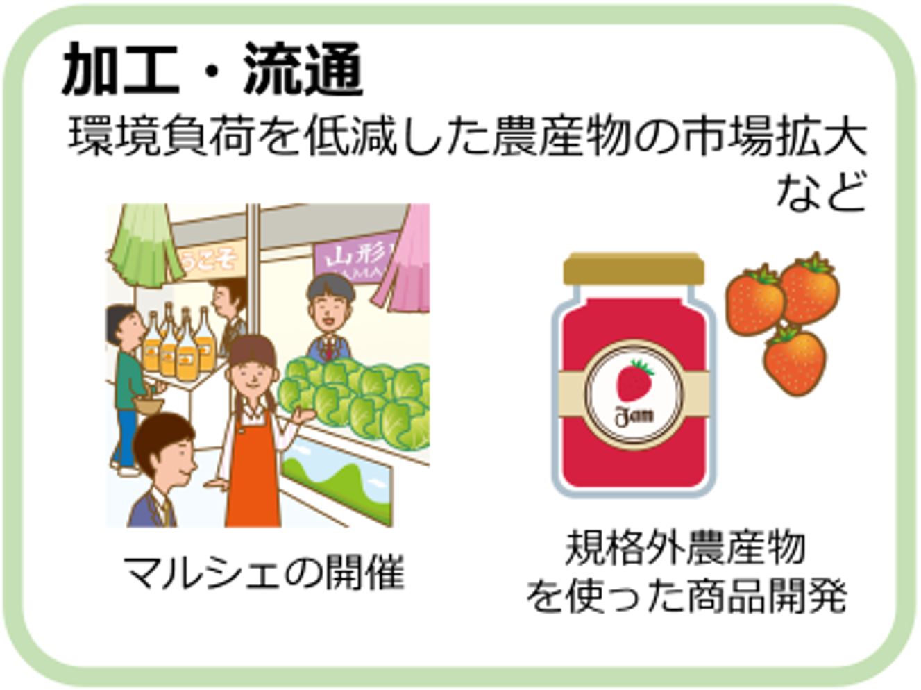 学生チャレンジ_加工・流通