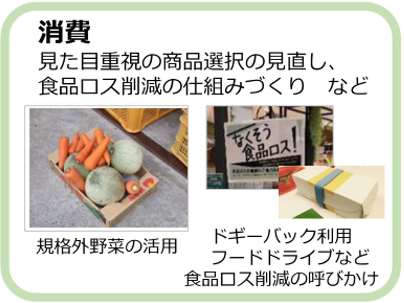 学生チャレンジ_消費