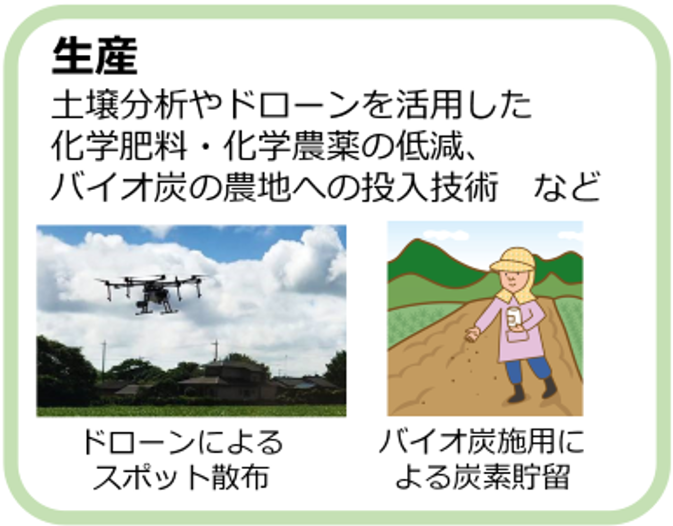 学生チャレンジ_生産