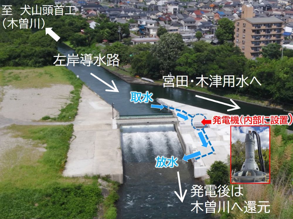 犬山頭首工小水力発電所概要
