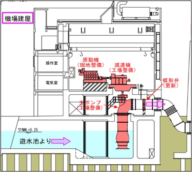 領内川2号ポンプ断面図