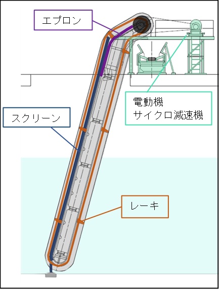 除塵設備側面図
