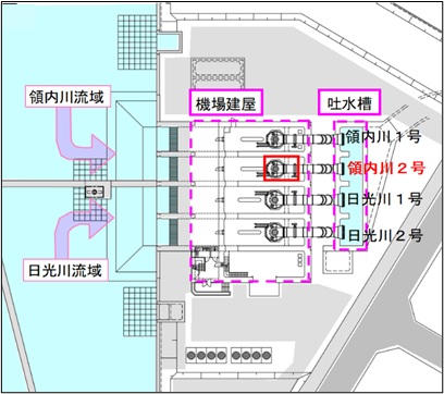 領内川2号ポンプ平面配置図
