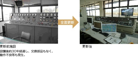 水管理施設前後の図