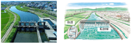 福田頭首工