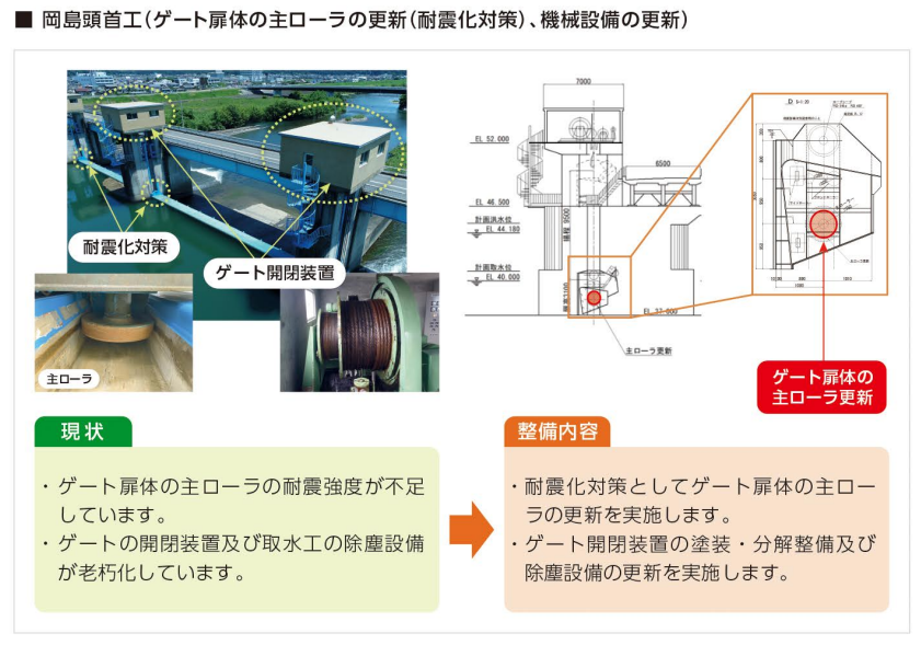 岡島頭首工