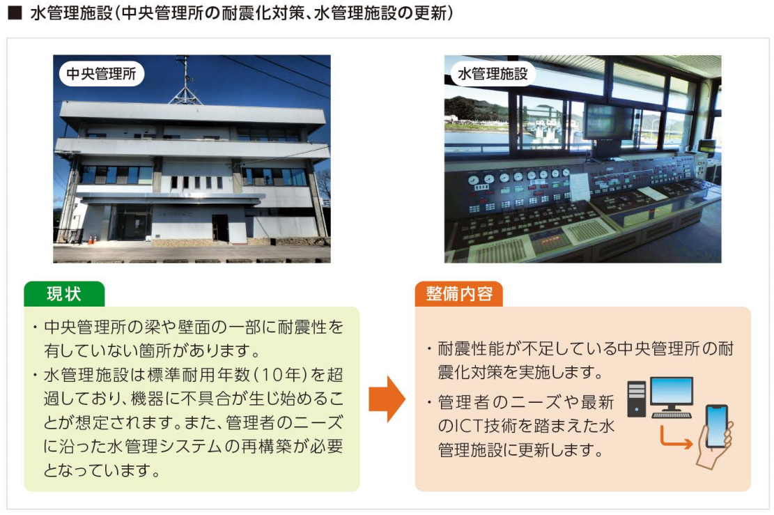 水管理施設