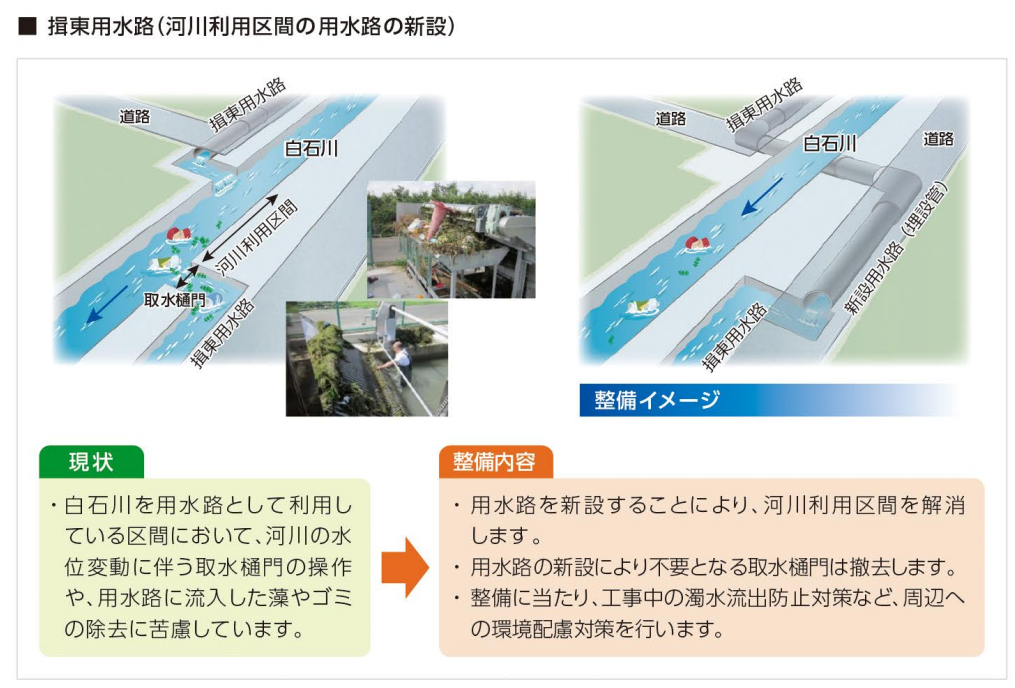 揖東用水路