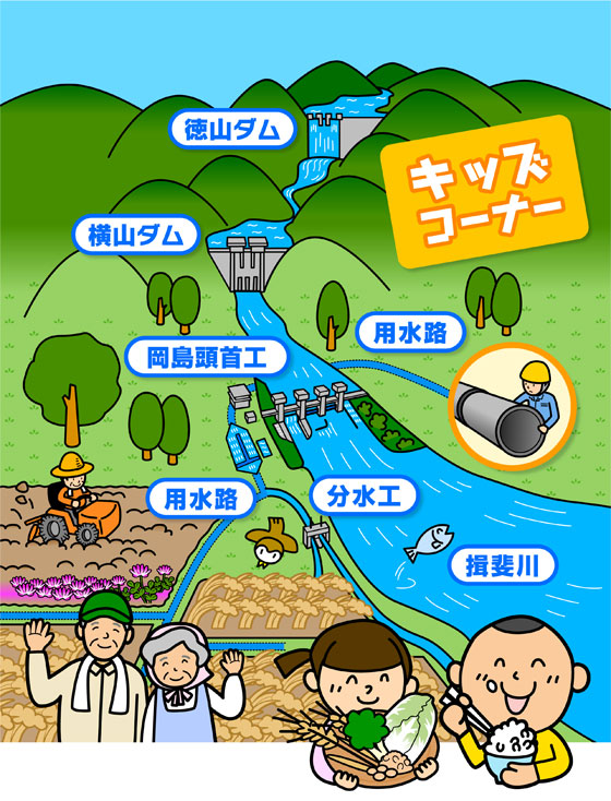 西濃用水イメージ図