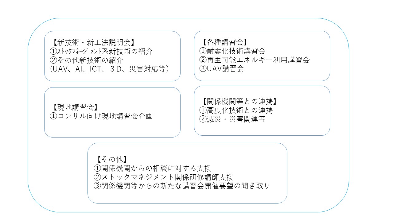 活動内容