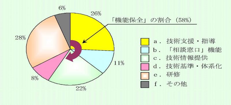 アンケート1