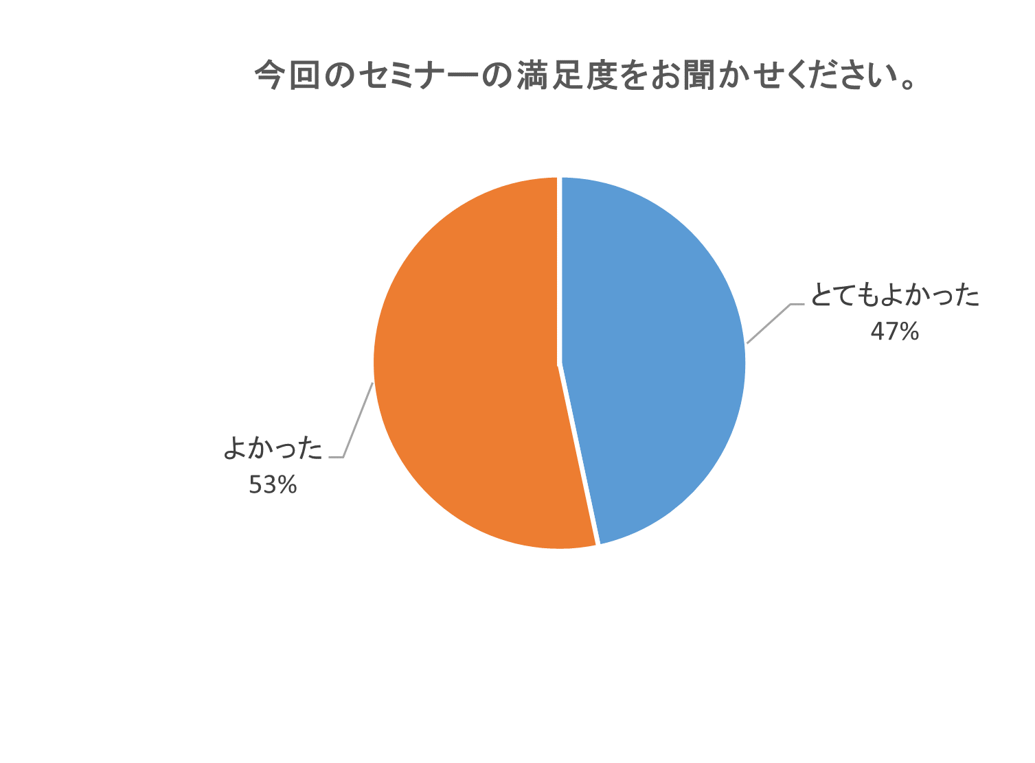 アンケート結果グラフ1