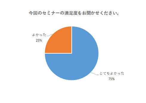 満足度