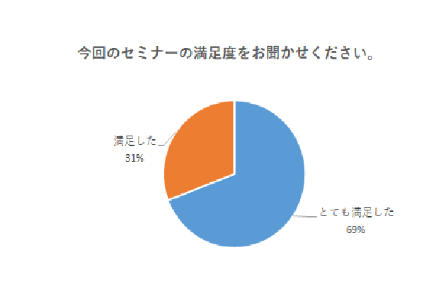 満足度