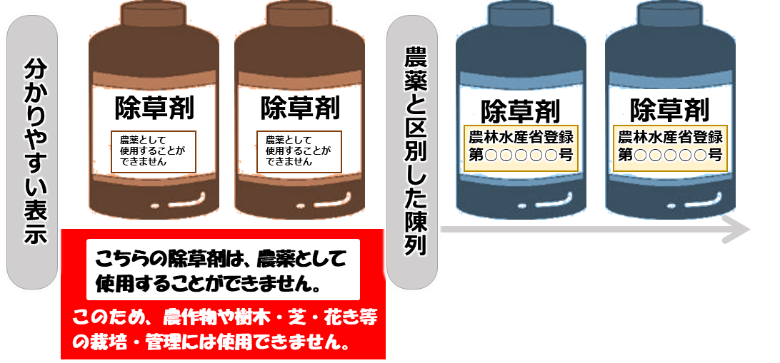 除草剤の分かりやすい表示例