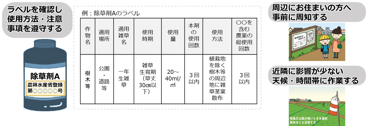 除草剤の使用者の注意事項