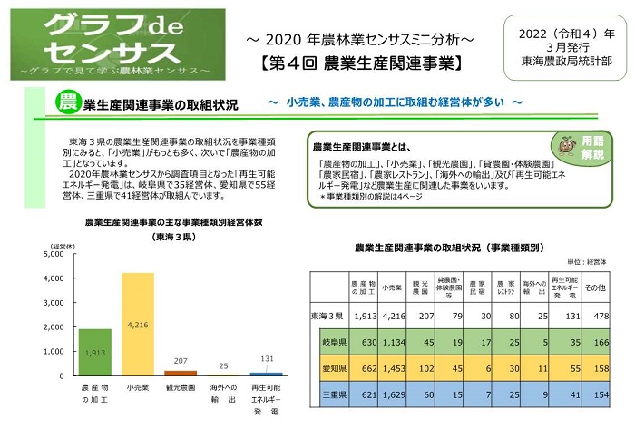 グラフdeセンサス1枚目