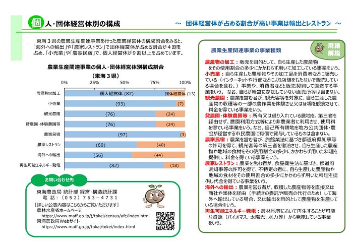 グラフdeセンサス4枚目