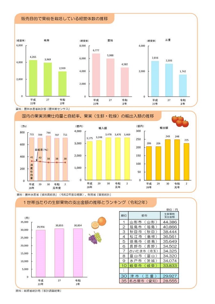 果実2枚目