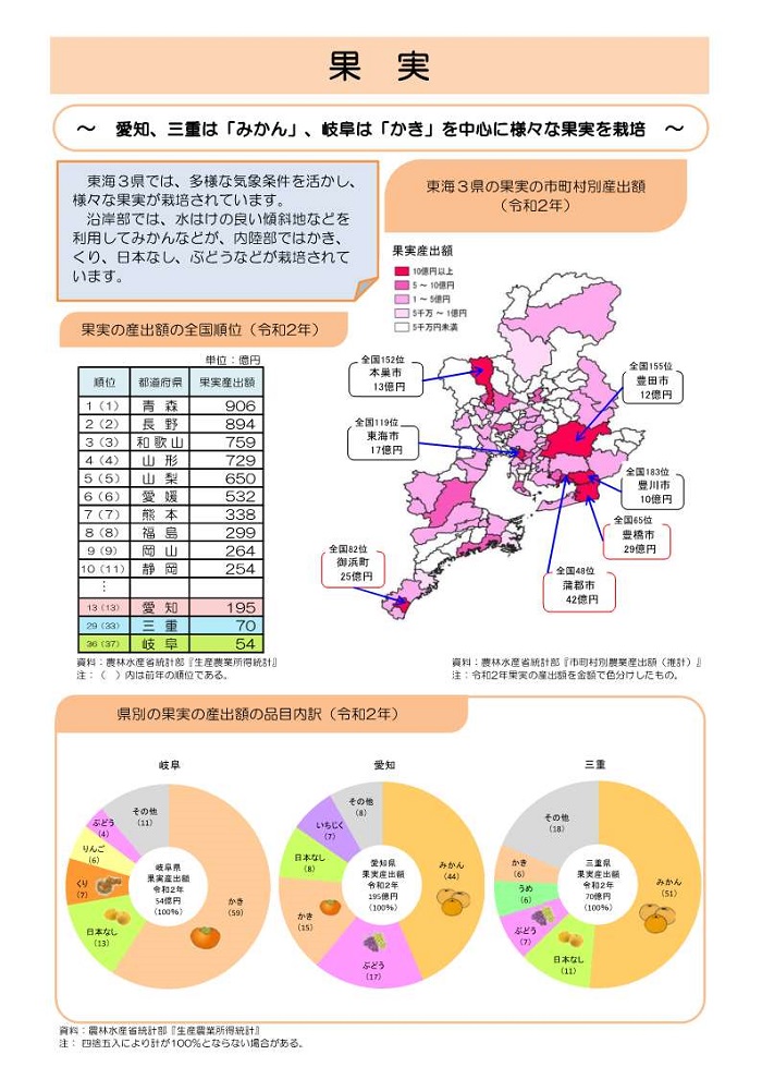 果実1枚目