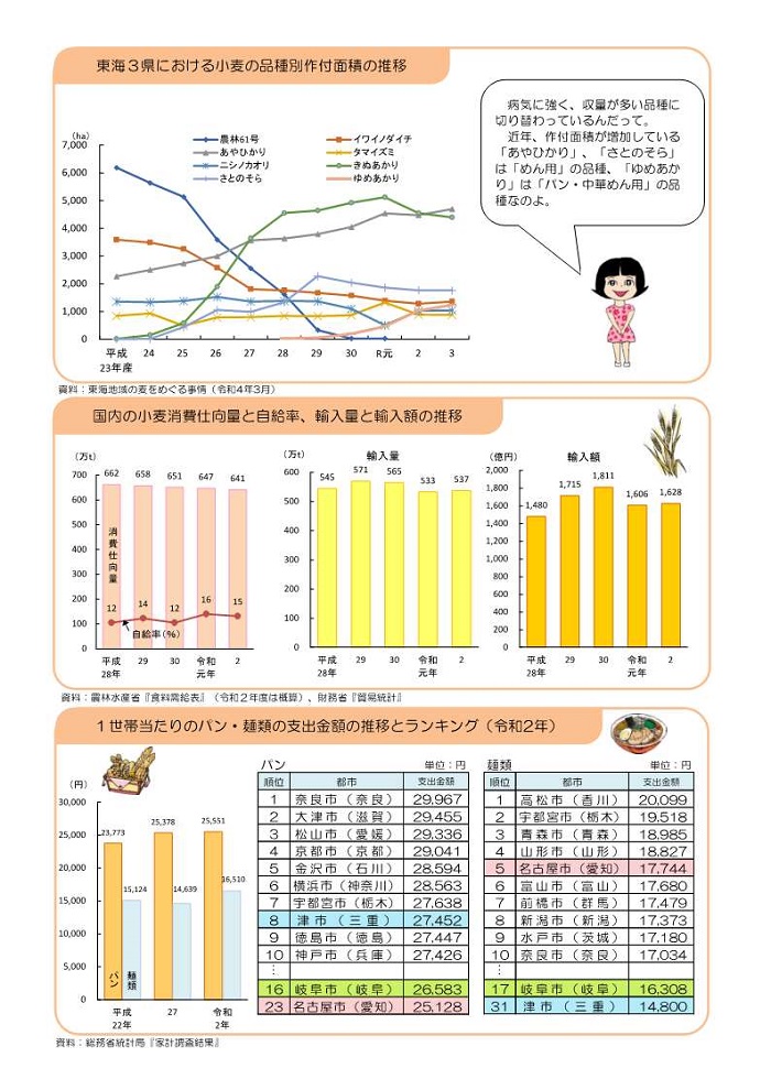 小麦2枚目