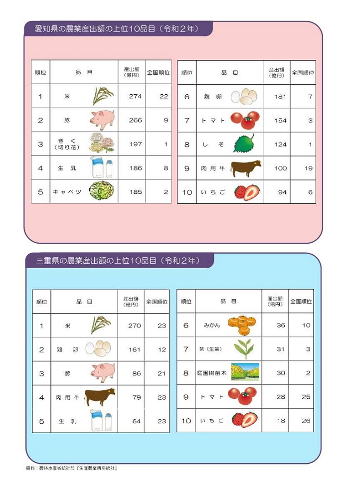 農業産出額2枚目