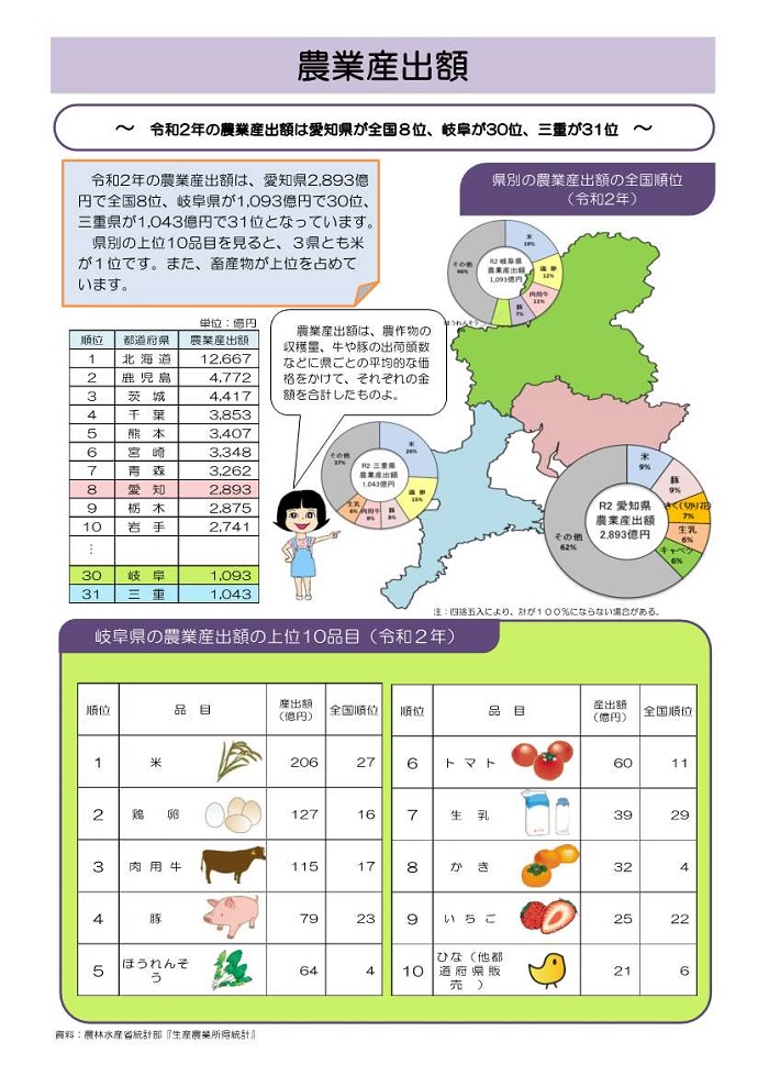 農業産出額1枚目