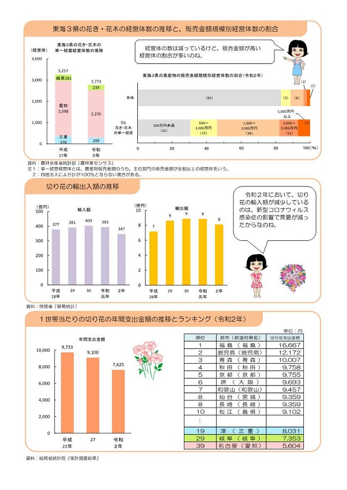 花き2枚目