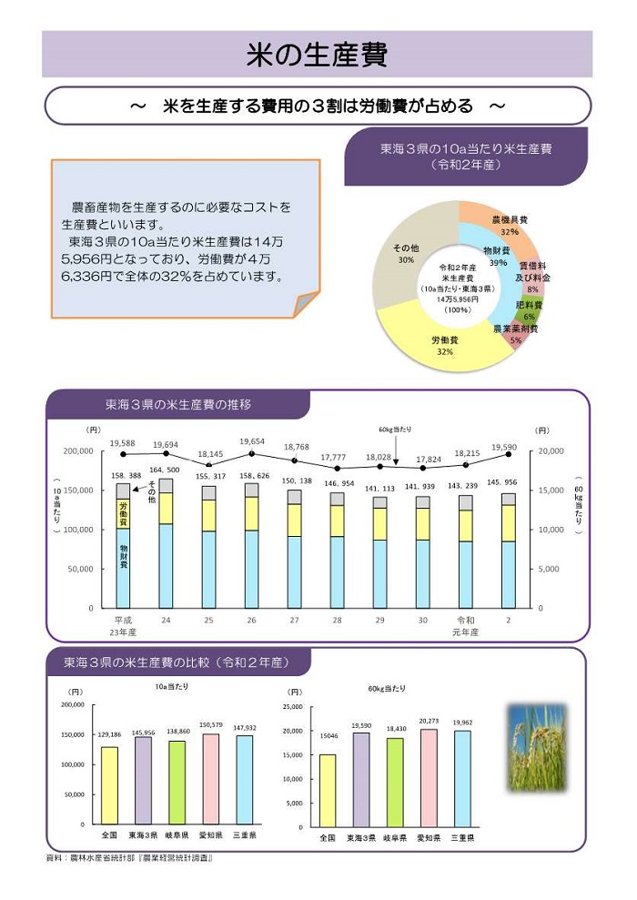 米の生産費1枚目