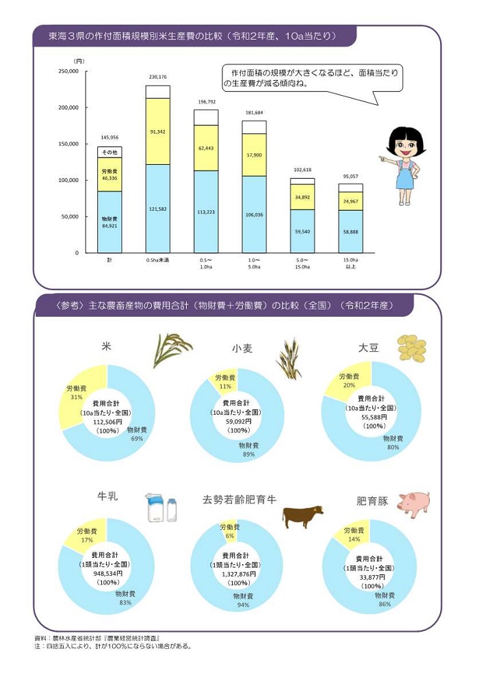 米の生産費2枚目