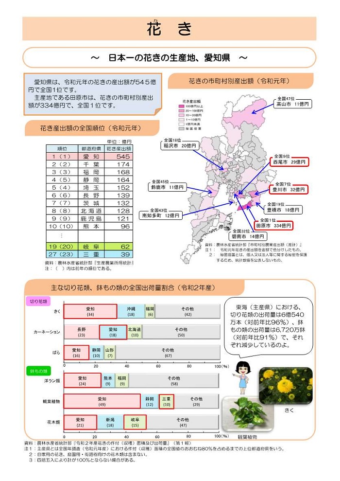 花き1枚目