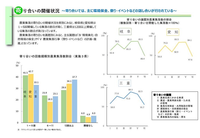 農山村地域調査3枚目