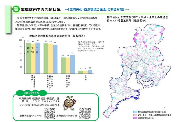 農山村地域調査4枚目