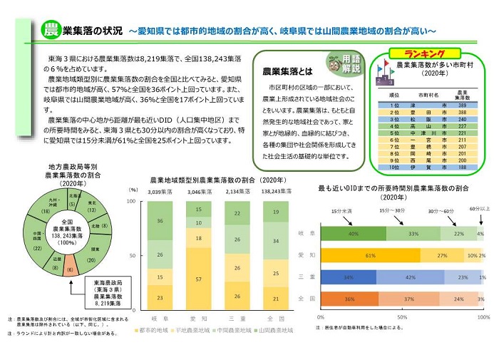 農山村地域調査2枚目