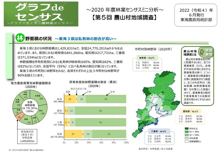 農山村地域調査1枚目