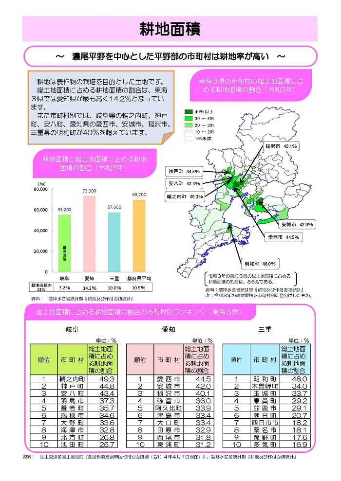 耕地面積1枚目