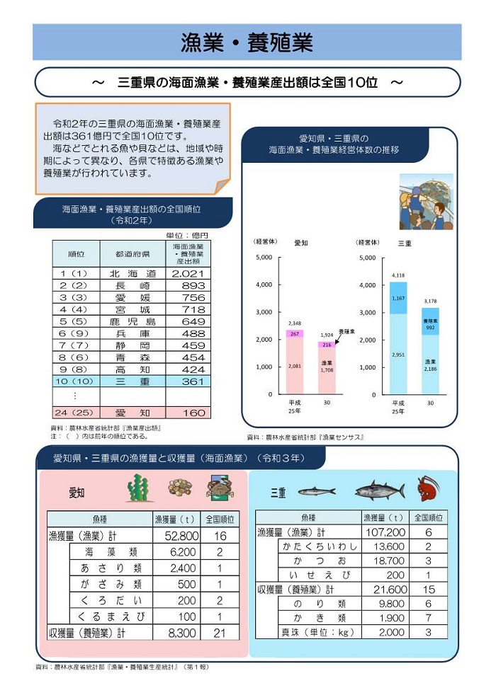 漁業・養殖業1枚目