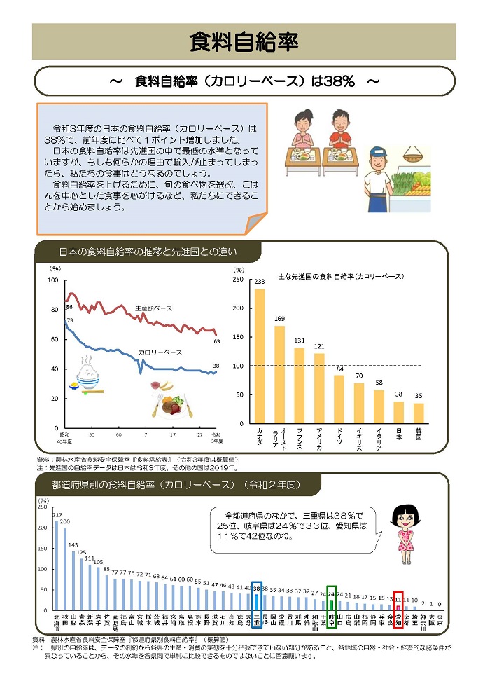 食料自給率1枚目