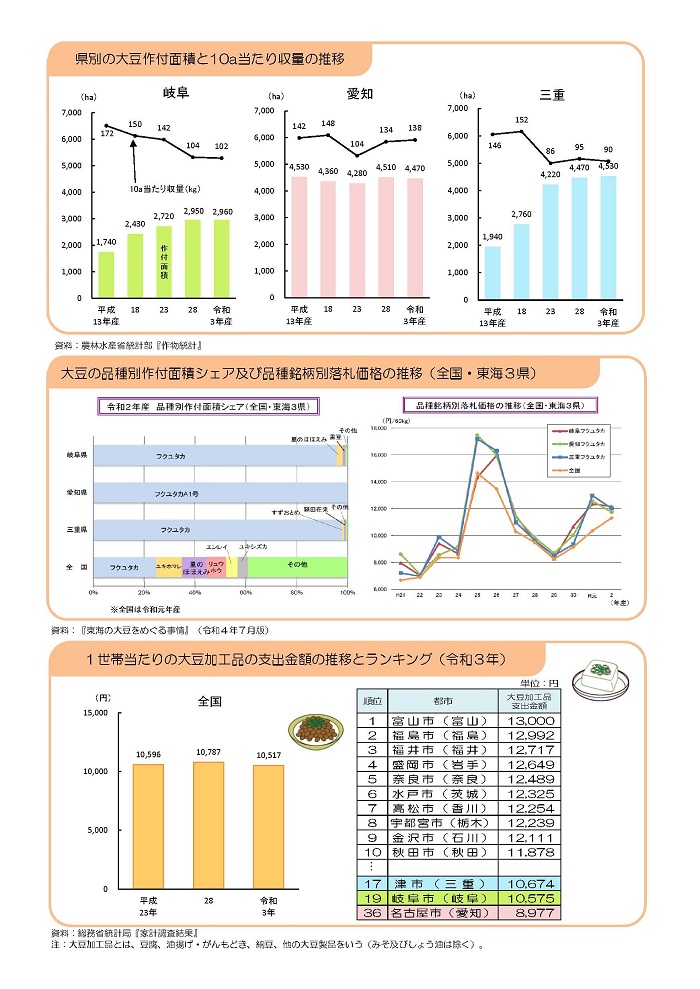 大豆2枚目