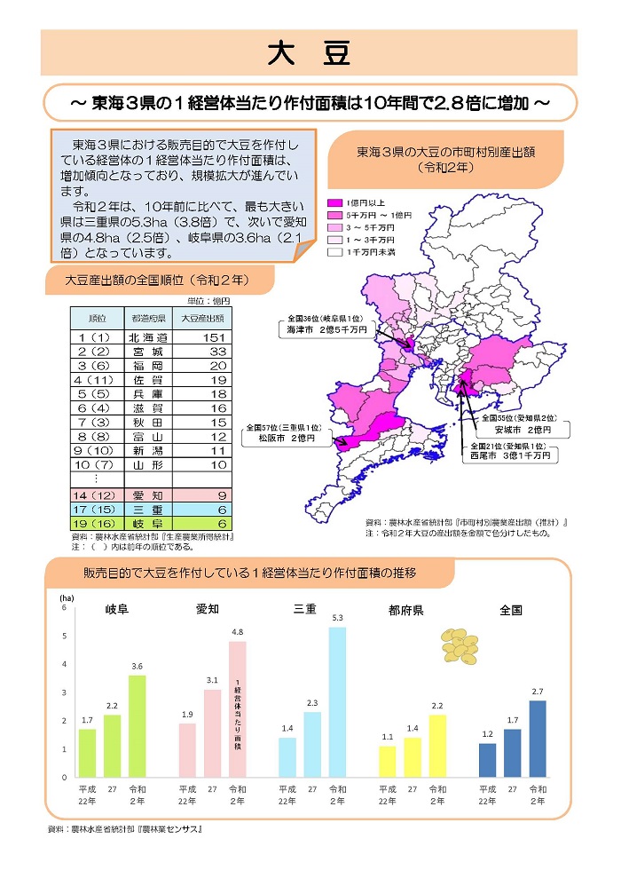 大豆1枚目