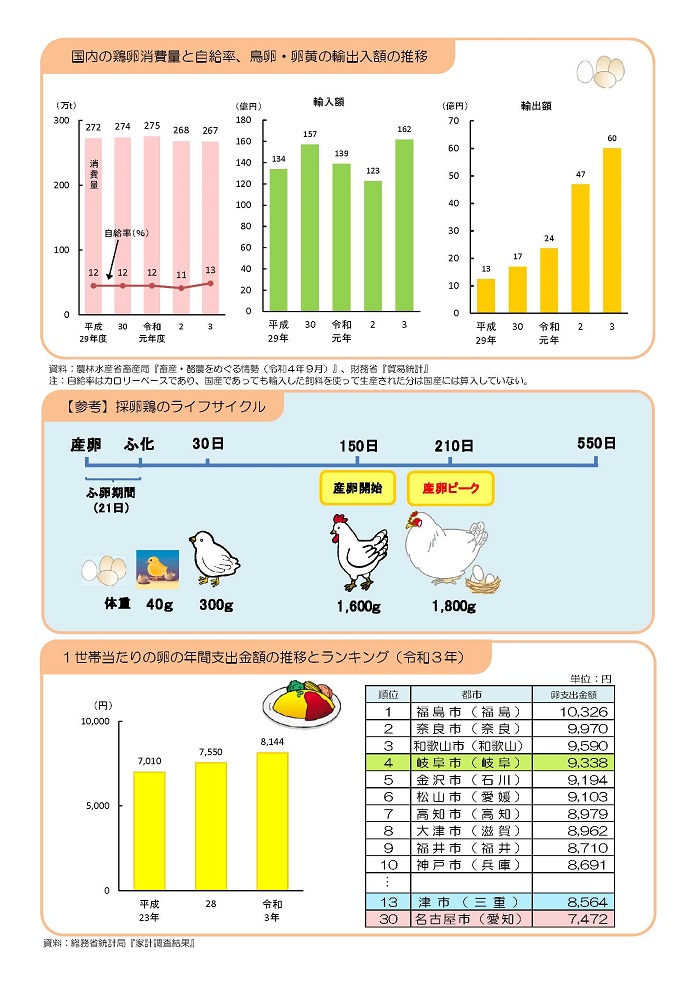 採卵鶏2枚目