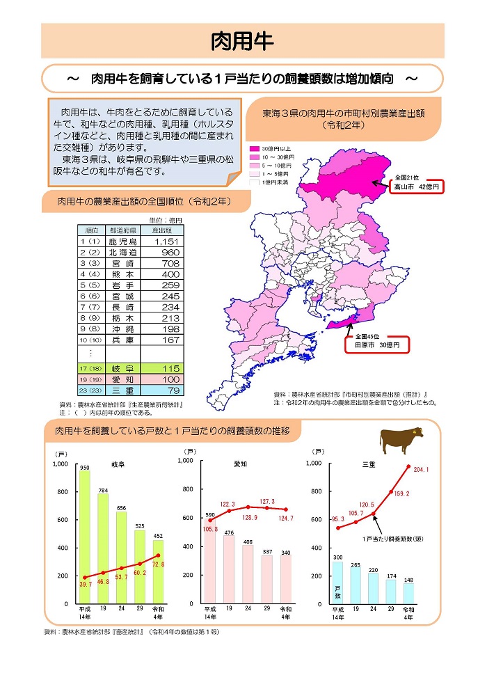 肉用牛1枚目