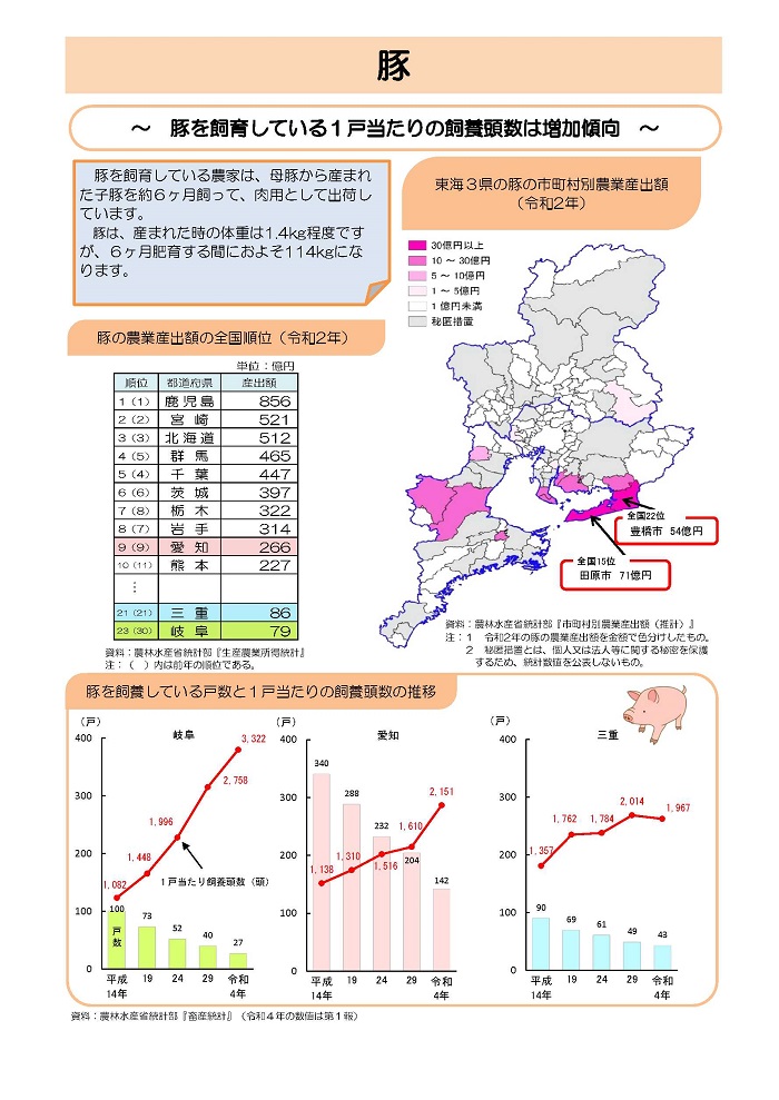 豚1枚目