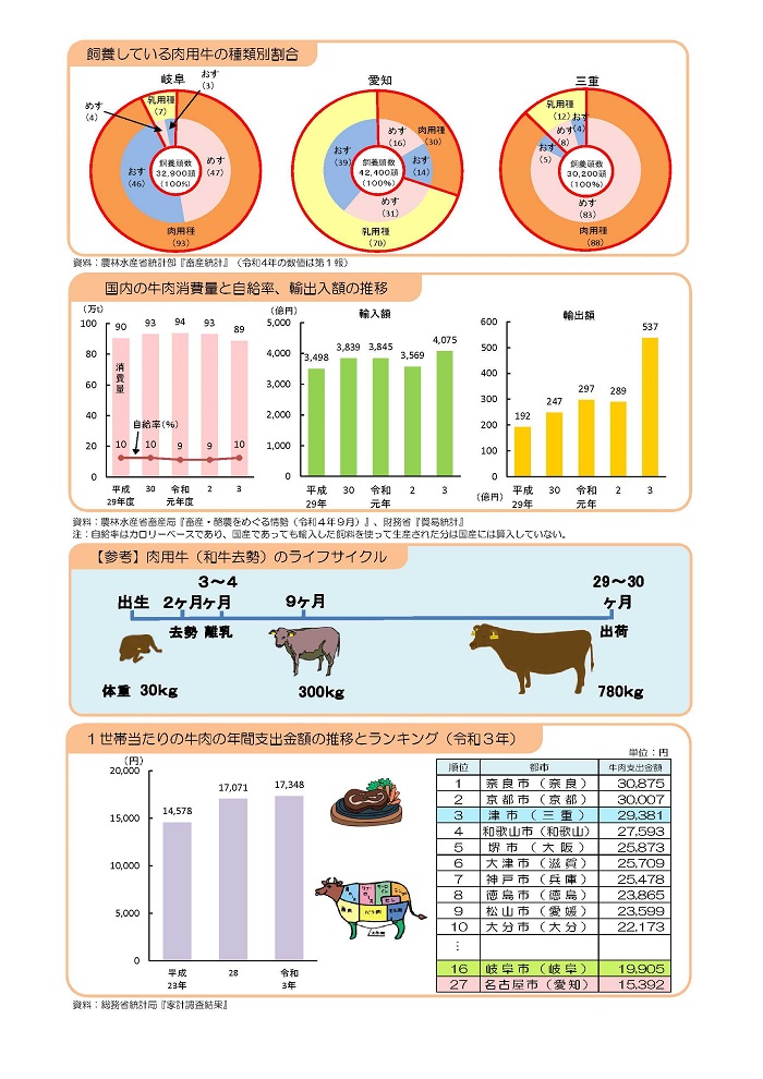 肉用牛2枚目