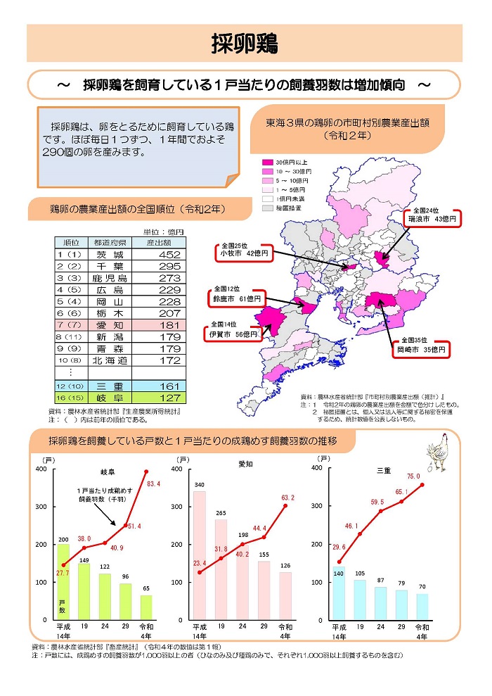 採卵鶏1枚目