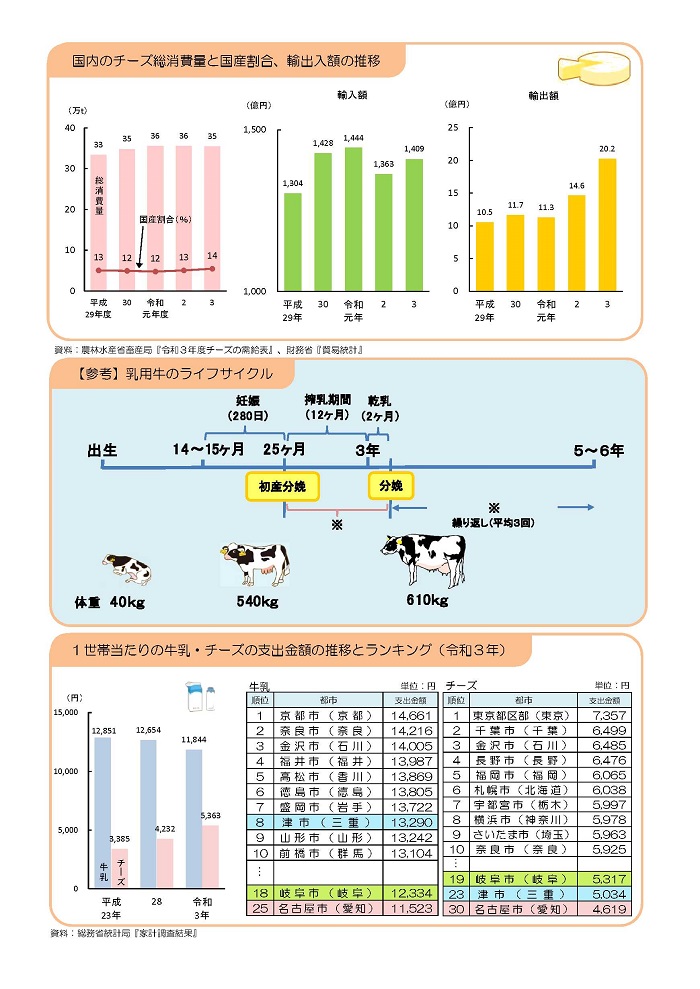 乳用牛2枚目