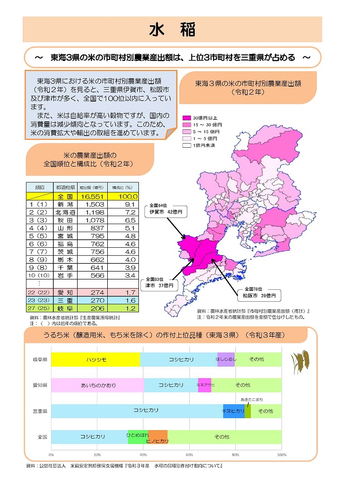 水稲1枚目