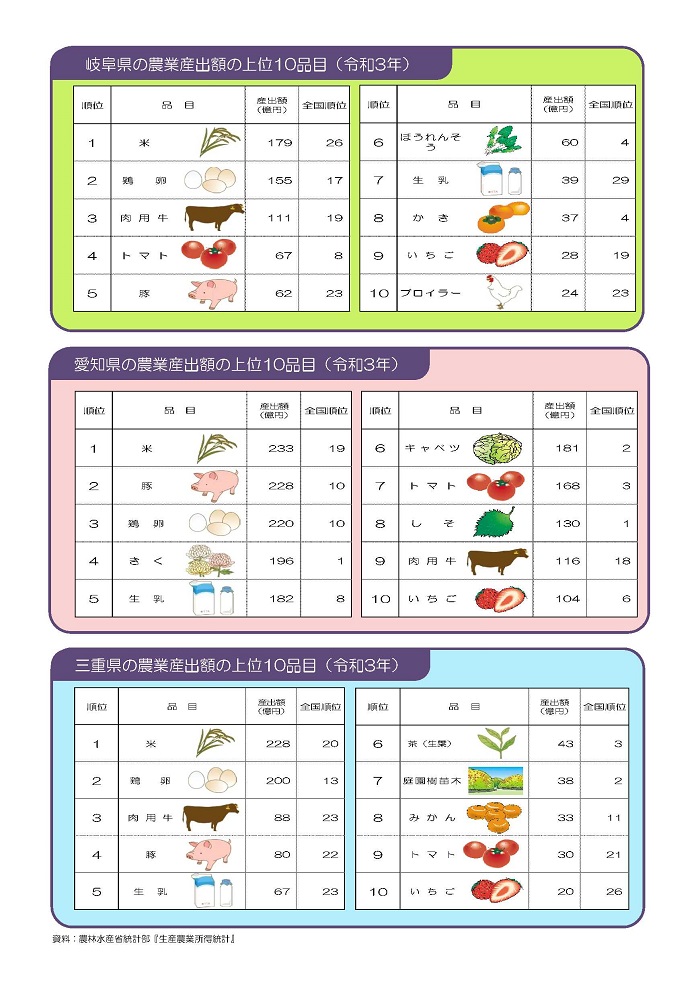 農業産出額2枚目